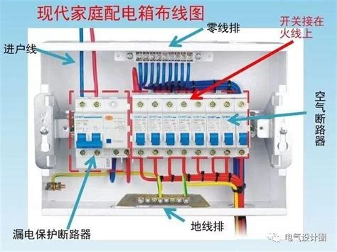 床頭有配電箱|住宅配電箱的設計與安裝，詳細實例解析